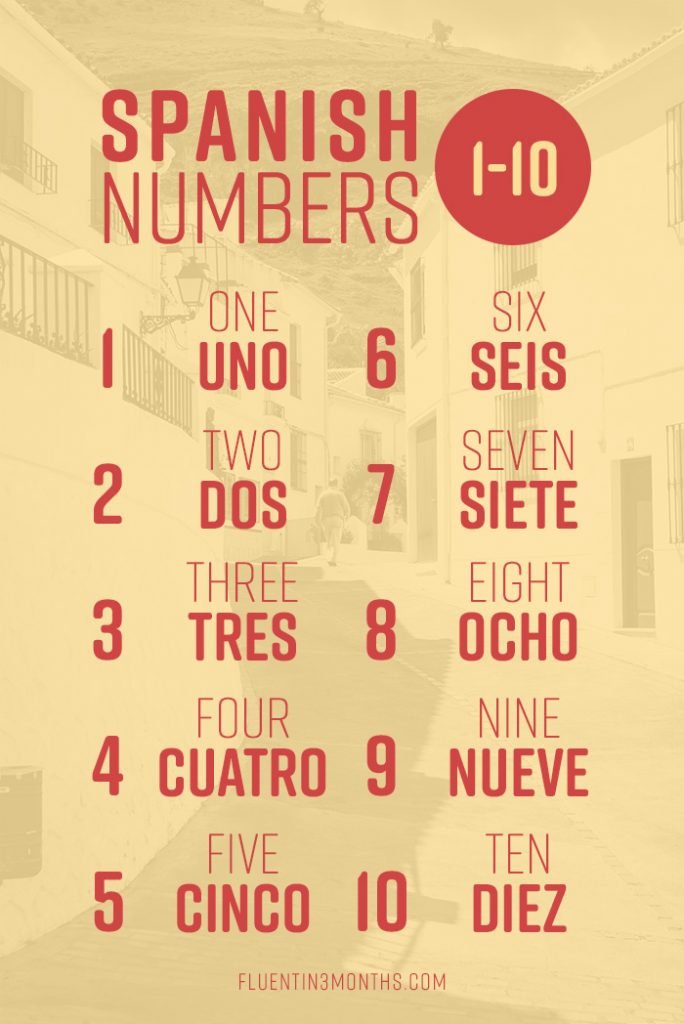 Spanish for Numbers 1-10