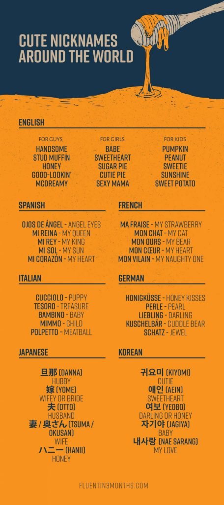 Cute Nicknames from Around the World (with Translations)