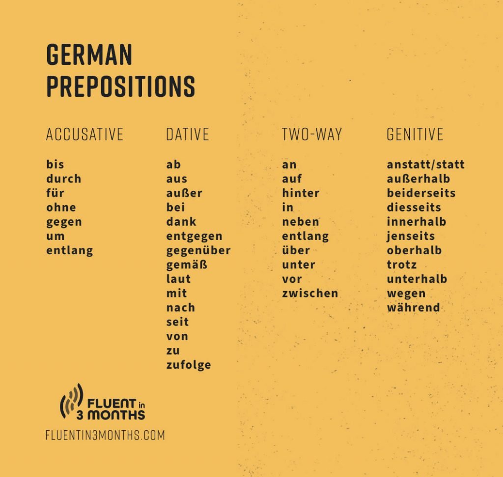 German Prepositions