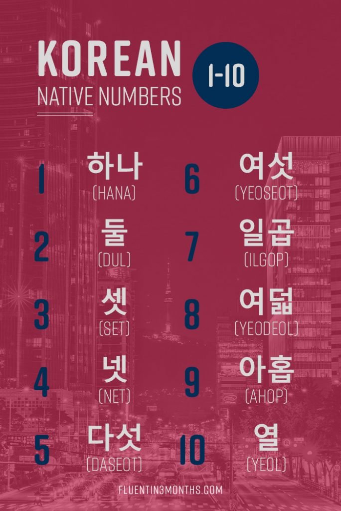Korean Numbers: Native