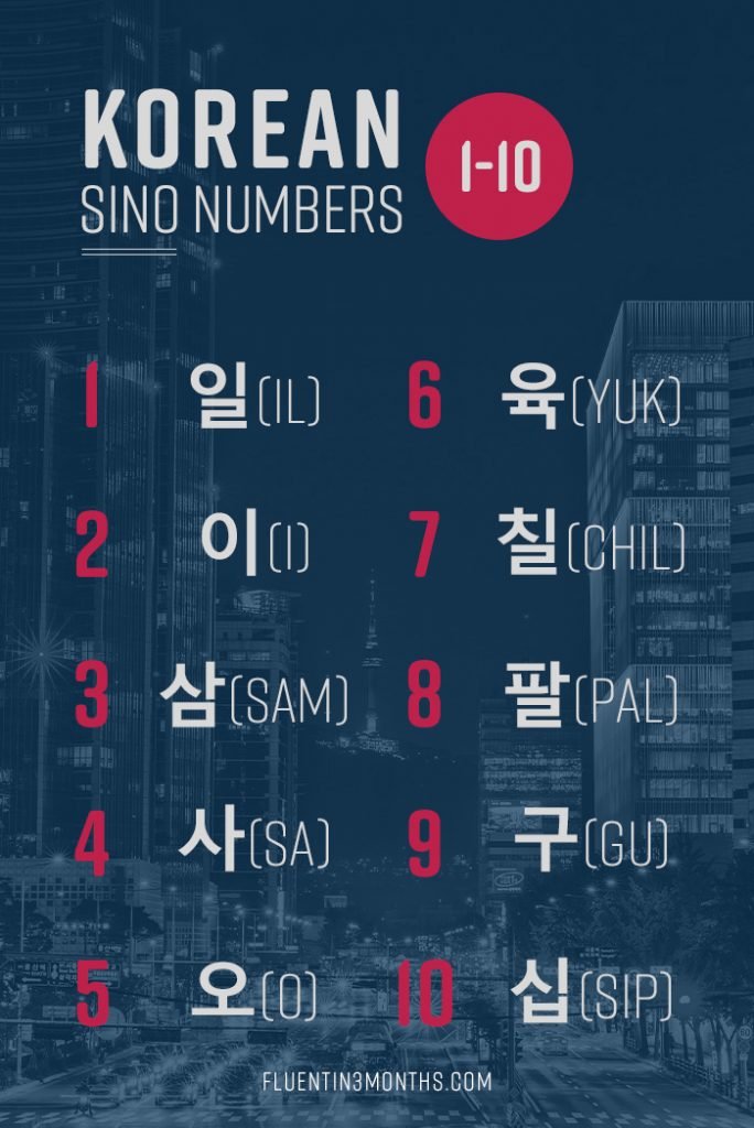 Korean Numbers: Sino