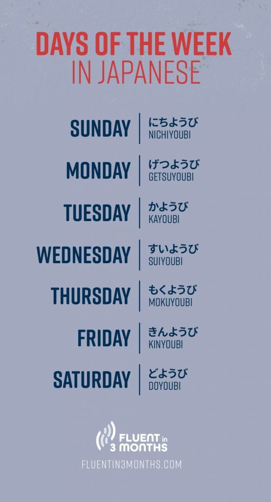 Days of the Week in Japanese