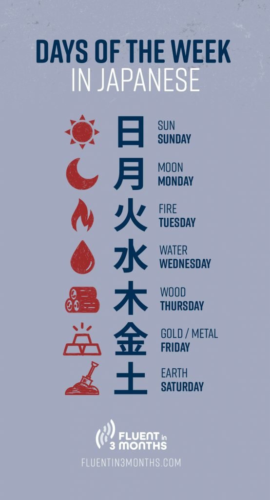 Other Ways to Remember the Days of the Week in Japanese: Elements, Anime, Avatar