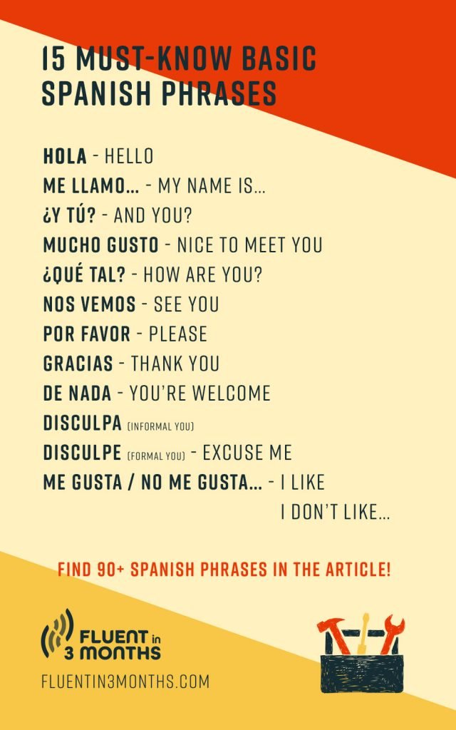 15 Must-Know Basic Spanish Phrases