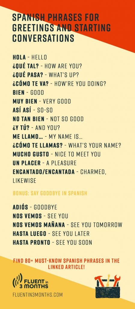 Spanish Phrases for Greetings and Starting Conversations