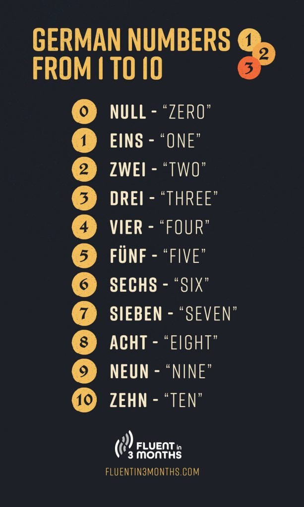 Learn the German Numbers 1-10