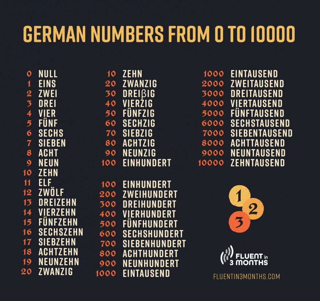 German Numbers You Can Count On…