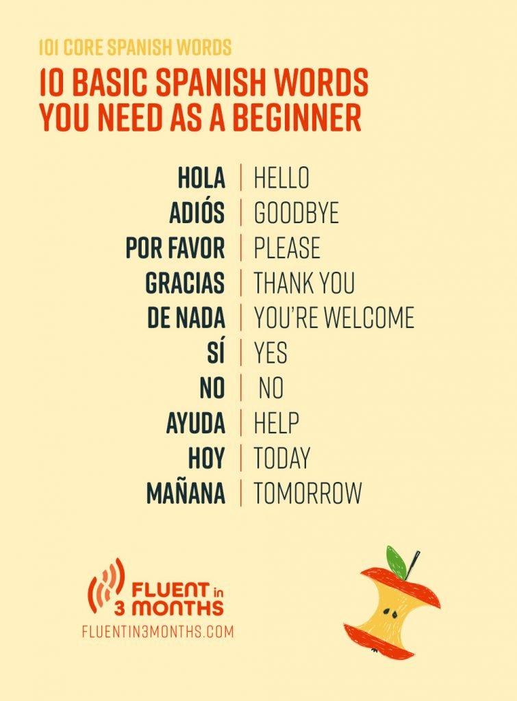 10 Basic Spanish Words You Need As a Beginner