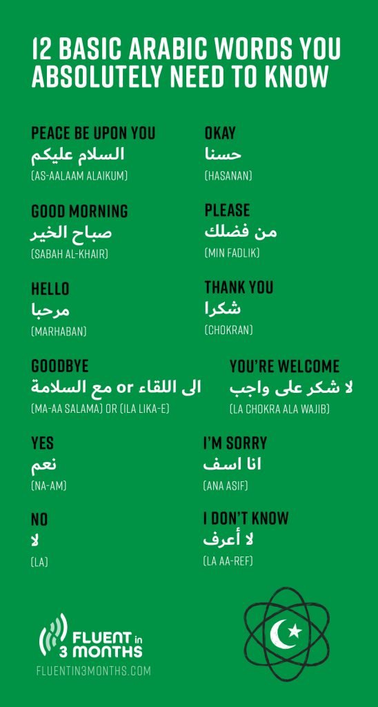 12 Most Important Basic Arabic Words