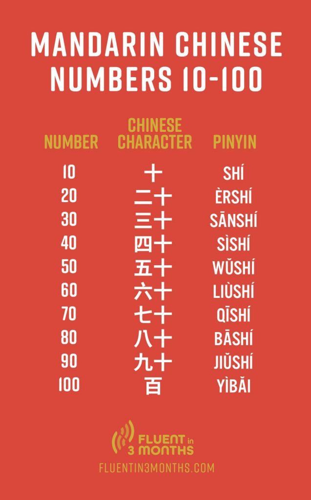 Mandarin numbers 10 to 100