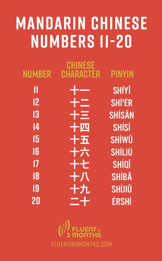 Chinese Numbers 11-20 & Above