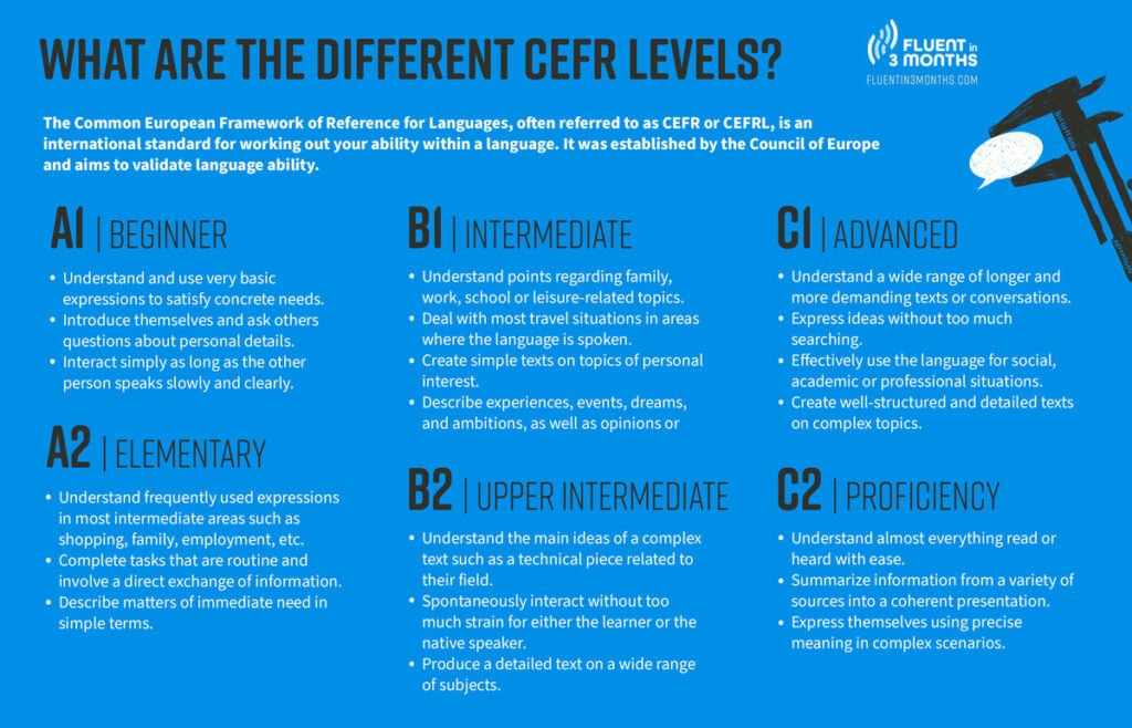 Different CEFR Levels