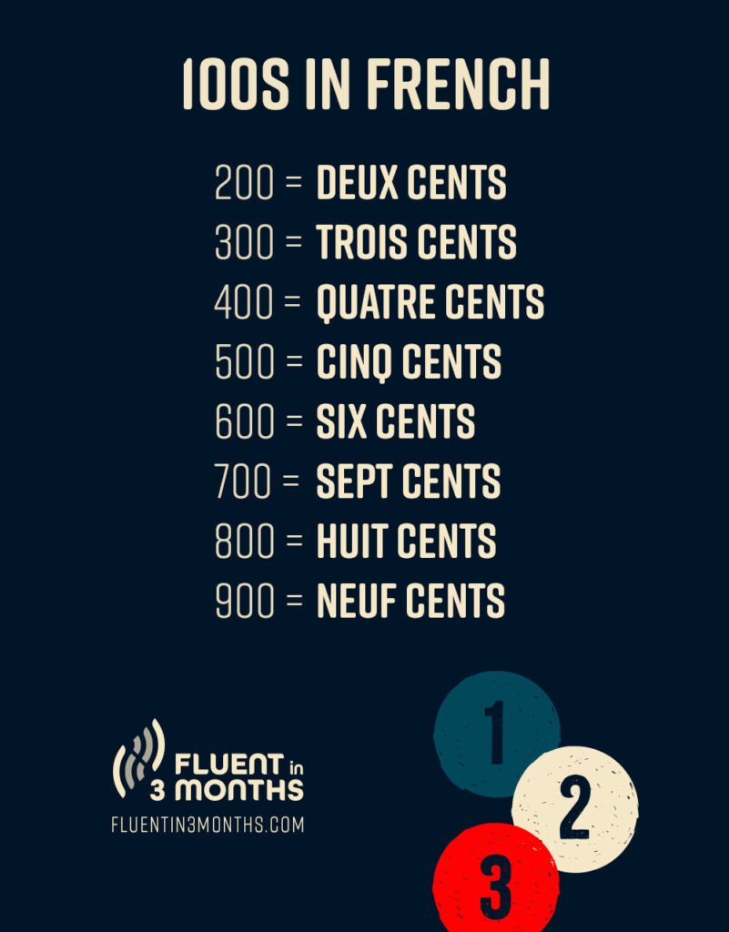 How to Count to 1000 in French