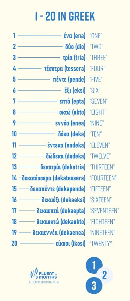numbers from 1 to 20 in Greek