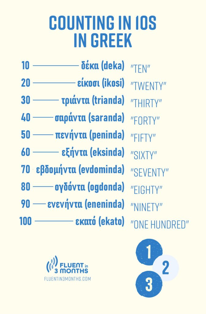 Greek Numbers 20-100