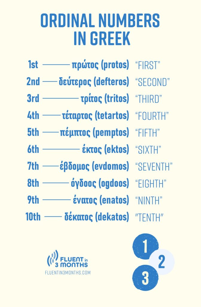 Ordinal Numbers in Greek