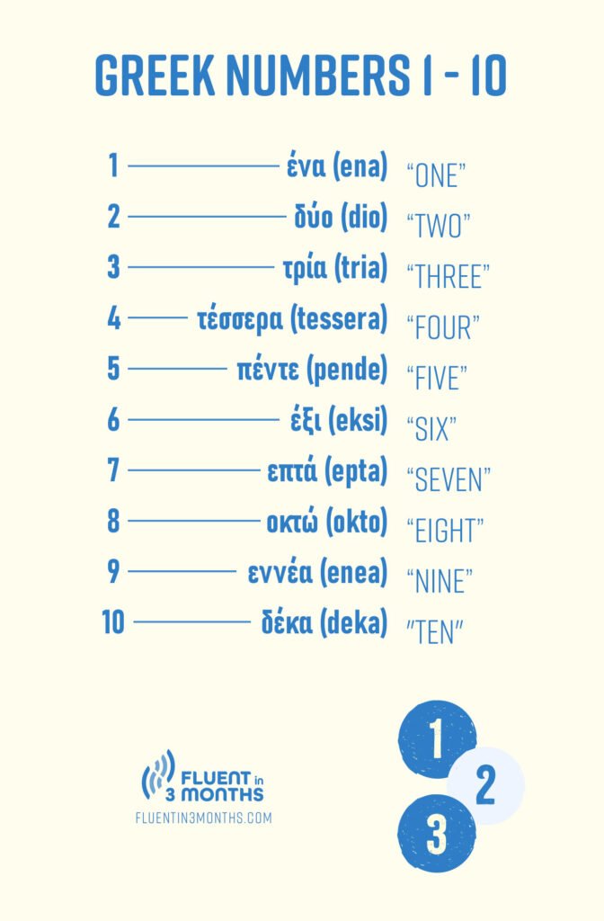 Greek Numbers 1-10