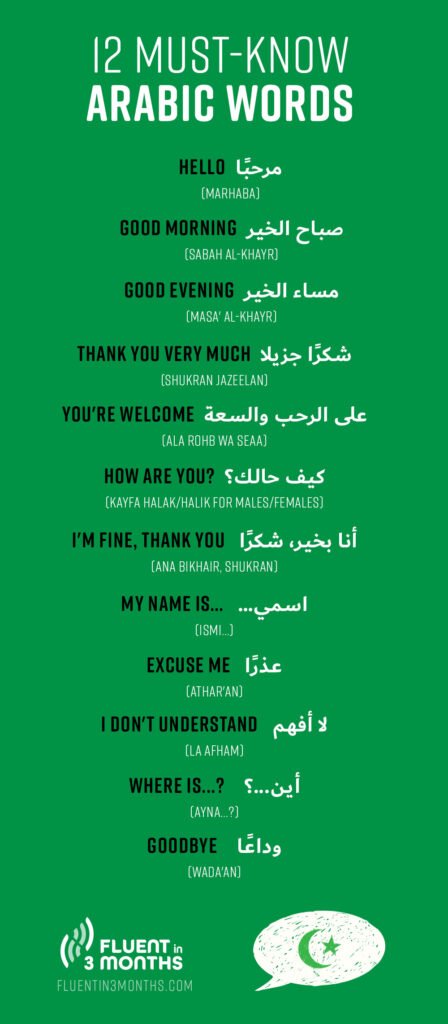12 Must-know Basic Arabic Words