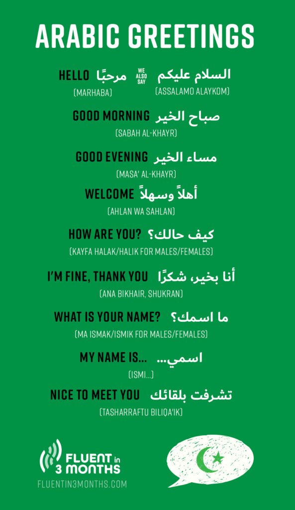 Arabic Greetings and Basic Expressions
