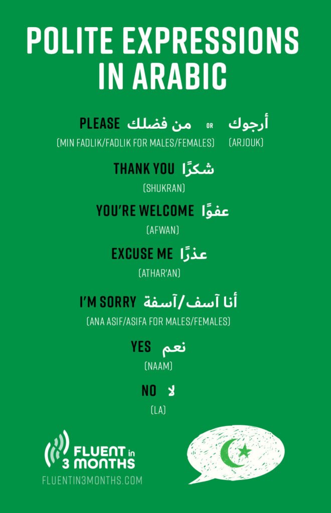 Polite Expressions in Arabic