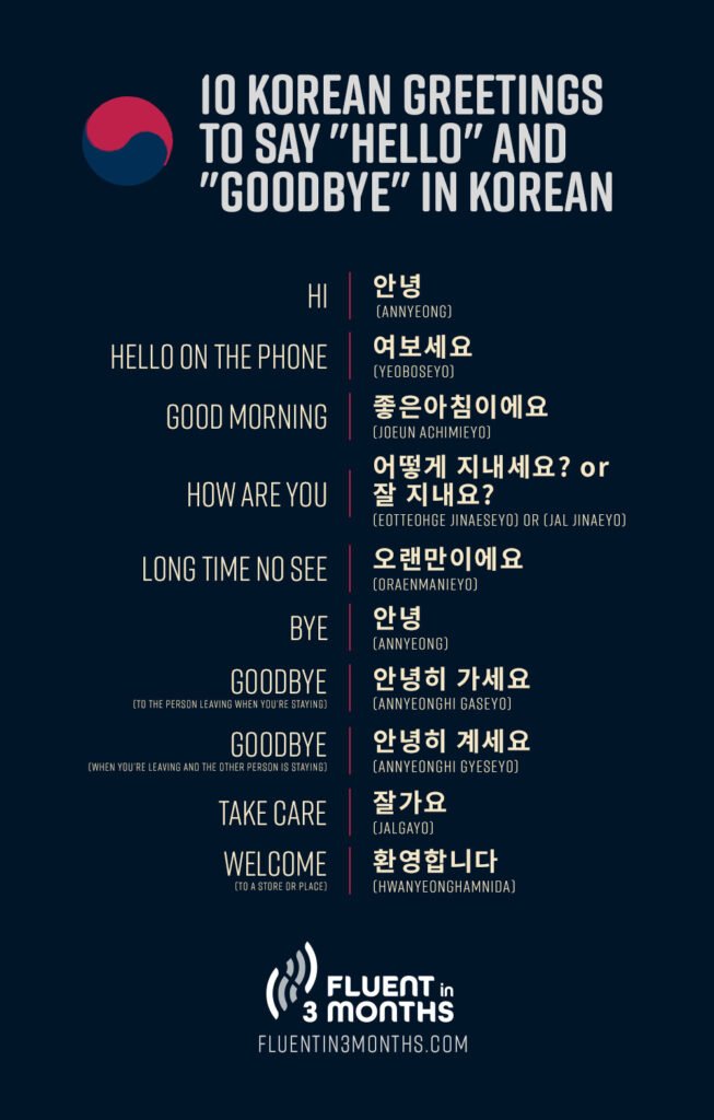 10 Korean Greetings to say “Hello” and “Goodbye” in Korean