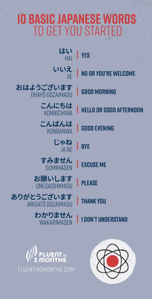 10 Basic Japanese Words to Get You Started